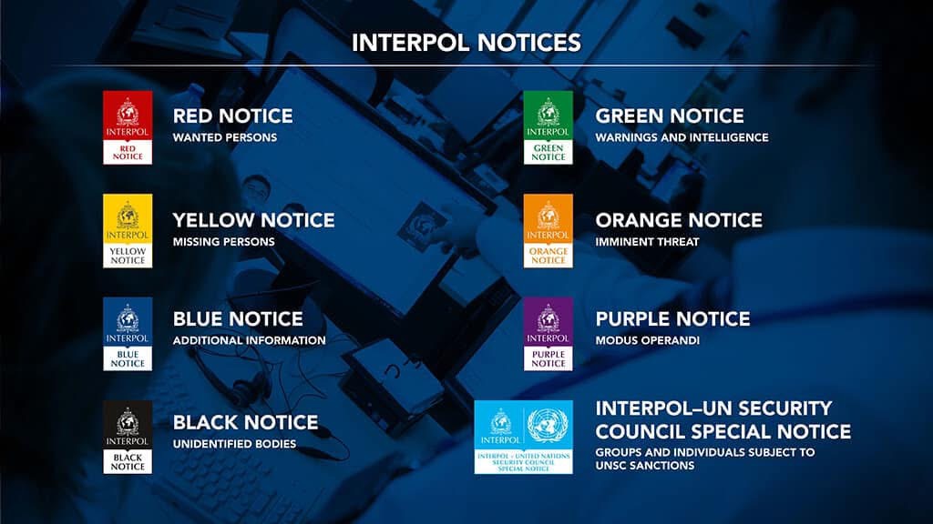 Segnalazioni Interpol — rosse, gialle, verdi, arancioni, blu, viola, nere